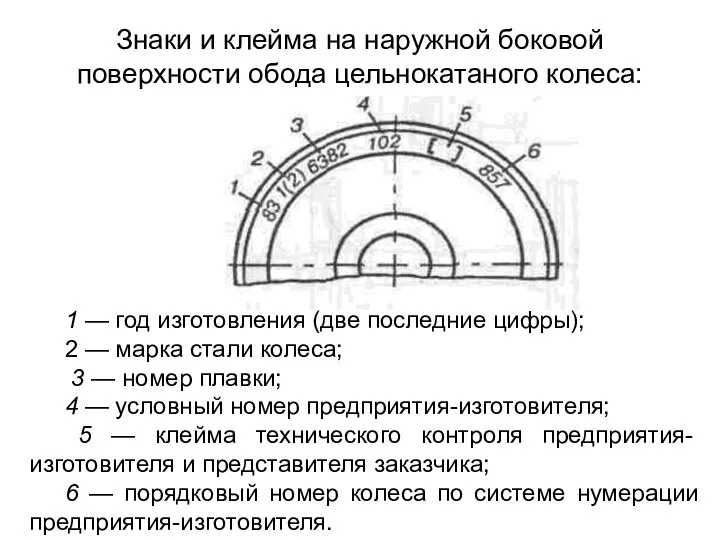 Знаки и клейма на наружной боковой поверхности обода цельнокатаного колеса: 1