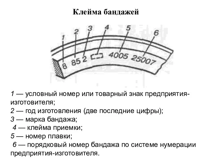 Клейма бандажей 1 — условный номер или товарный знак предприятия-изготовителя; 2