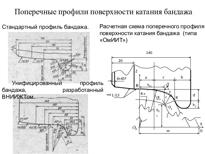 Поперечные профили поверхности катания бандажа Расчетная схема поперечного профиля поверхности катания