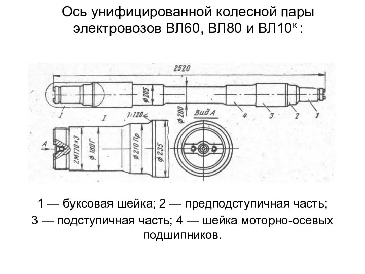 Ось унифицированной колесной пары электровозов ВЛ60, ВЛ80 и ВЛ10к : 1