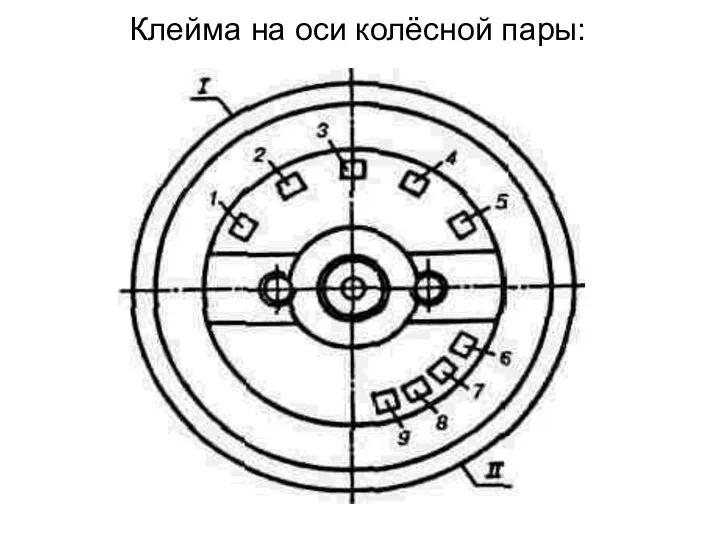 Клейма на оси колёсной пары: