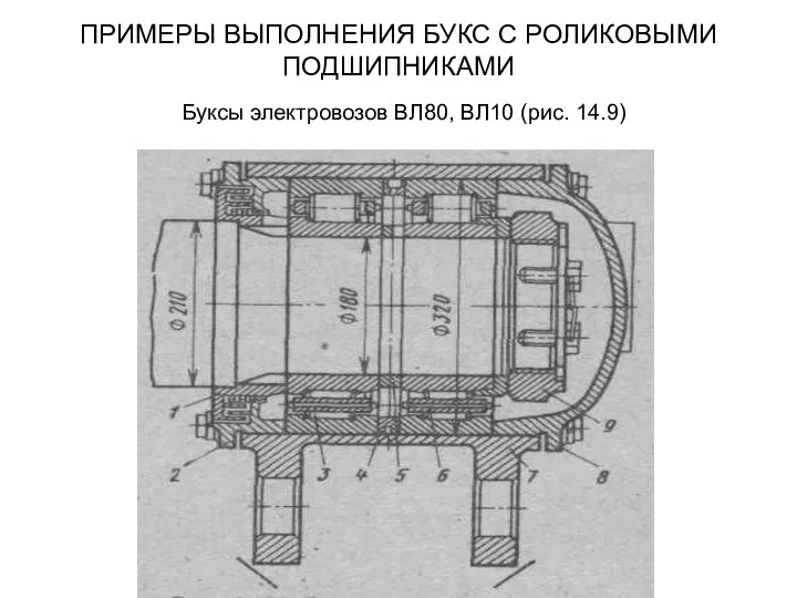 ПРИМЕРЫ ВЫПОЛНЕНИЯ БУКС С РОЛИКОВЫМИ ПОДШИПНИКАМИ Буксы электровозов ВЛ80, ВЛ10 (рис. 14.9)