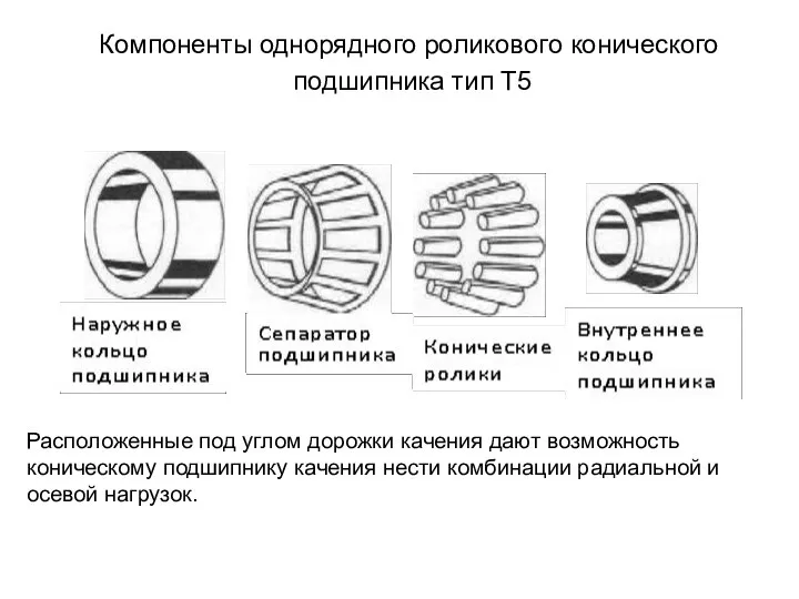 Компоненты однорядного роликового конического подшипника тип Т5 Расположенные под углом дорожки