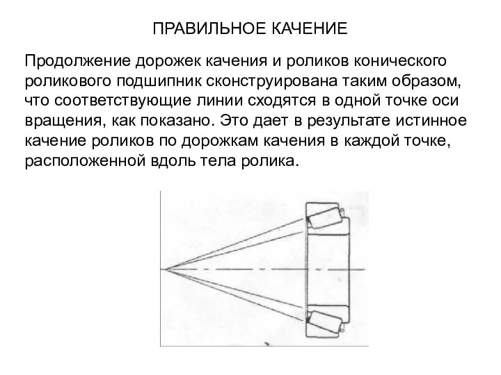 Продолжение дорожек качения и роликов конического роликового подшипник сконструирована таким образом,