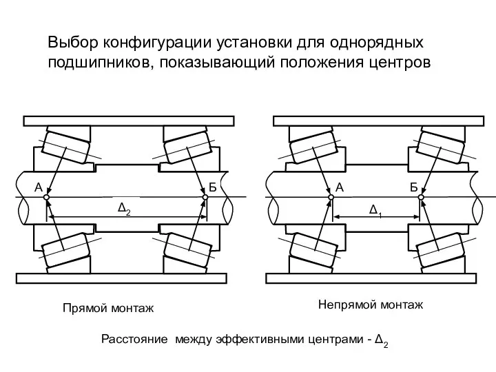 Выбор конфигурации установки для однорядных подшипников, показывающий положения центров Прямой монтаж