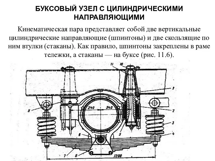 БУКСОВЫЙ УЗЕЛ С ЦИЛИНДРИЧЕСКИМИ НАПРАВЛЯЮЩИМИ Кинематическая пара представляет собой две вертикальные