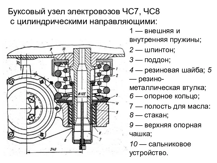 Буксовый узел электровозов ЧС7, ЧС8 с цилиндрическими направляющими: 1 — внешняя