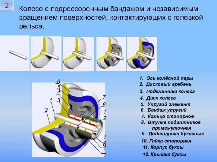 11. Корпус буксы Колесо с подрессоренным бандажом и независимым вращением поверхностей, контактирующих с головкой рельса. 2