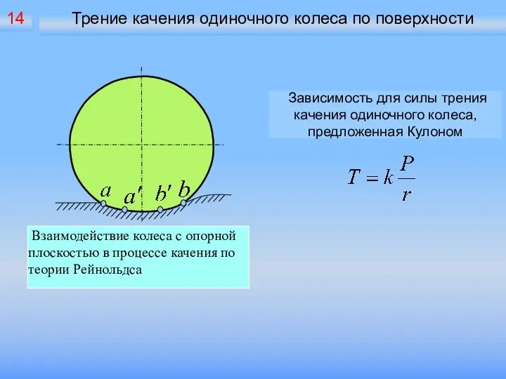 Трение качения одиночного колеса по поверхности 14 Зависимость для силы трения