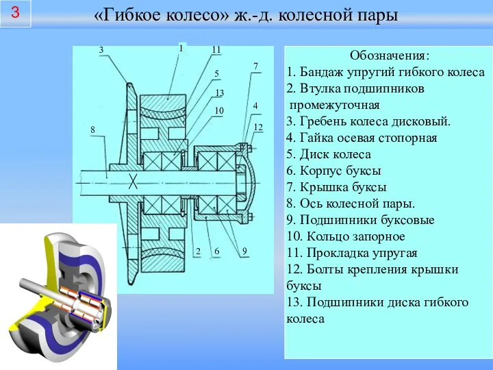 «Гибкое колесо» ж.-д. колесной пары 3