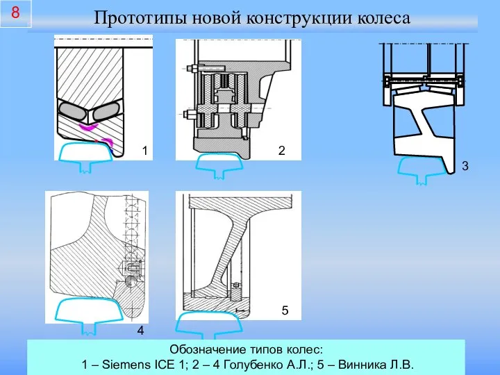 Прототипы новой конструкции колеса 1 2 3 4 5 Обозначение типов