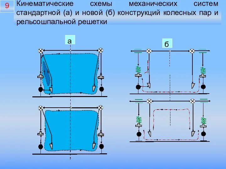 Кинематические схемы механических систем стандартной (а) и новой (б) конструкций колесных