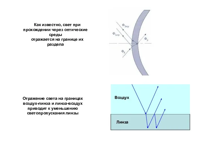 Как известно, свет при прохождении через оптические среды отражается на границе