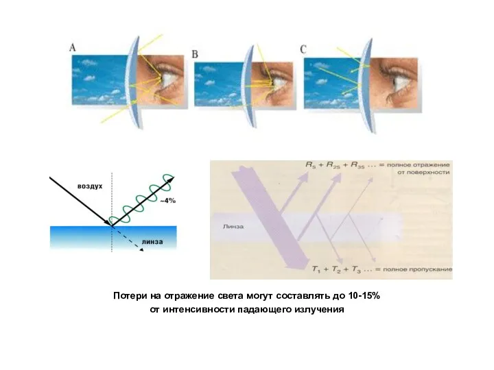 Потери на отражение света могут составлять до 10-15% от интенсивности падающего излучения