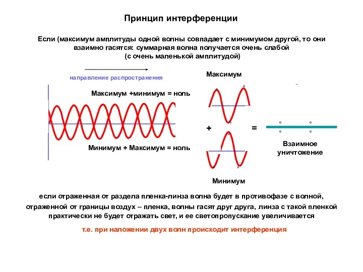 Максимум +минимум = ноль Минимум Максимум + = Взаимное уничтожение ˚