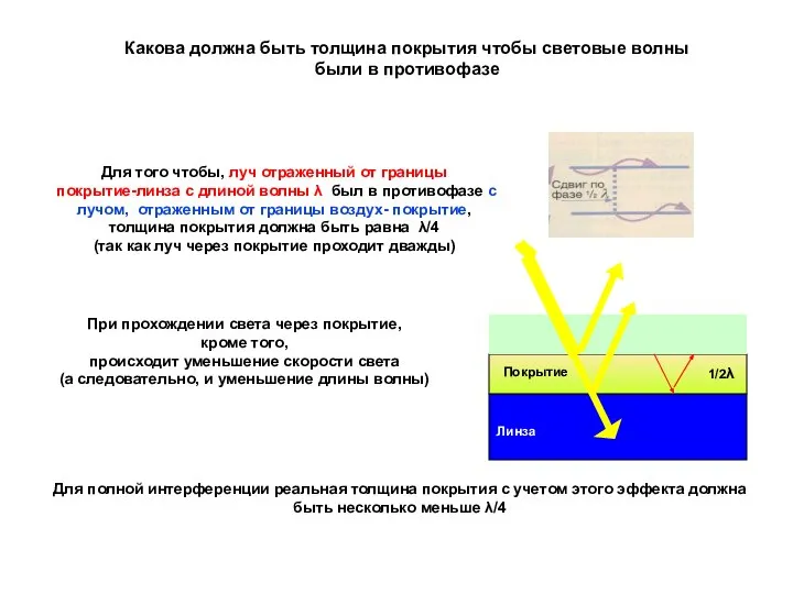 Какова должна быть толщина покрытия чтобы световые волны были в противофазе