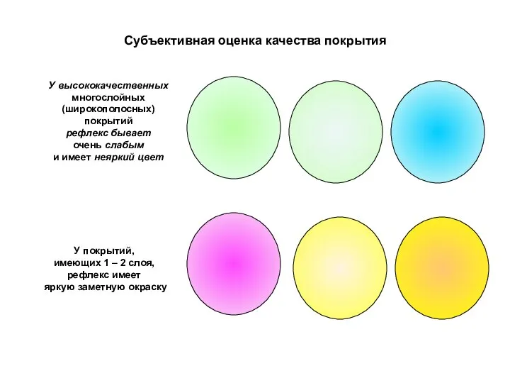 Субъективная оценка качества покрытия У высококачественных многослойных (широкополосных) покрытий рефлекс бывает