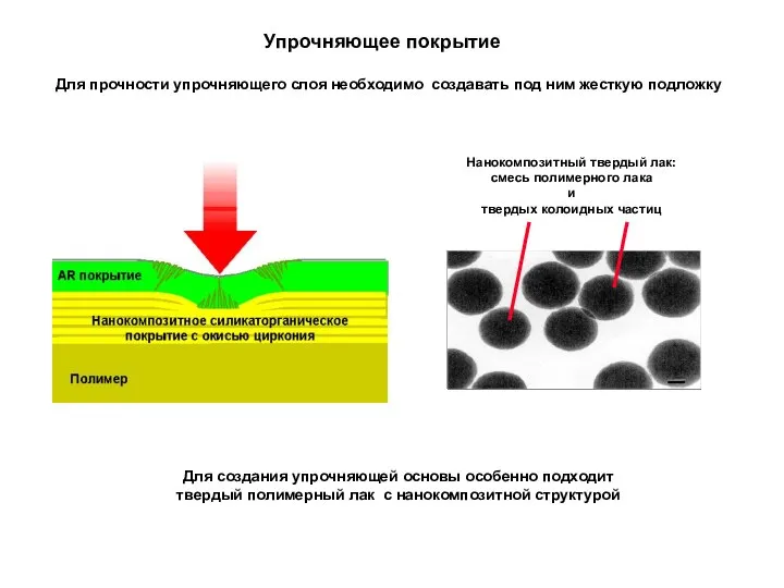 Для прочности упрочняющего слоя необходимо создавать под ним жесткую подложку Упрочняющее