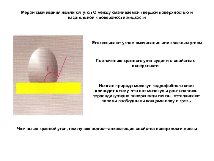 Мерой смачивания является угол Q между смачиваемой твердой поверхностью и касательной