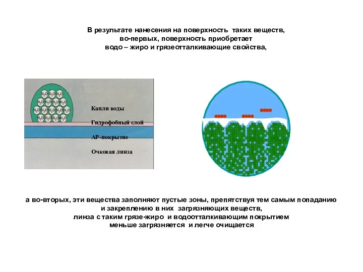 В результате нанесения на поверхность таких веществ, во-первых, поверхность приобретает водо