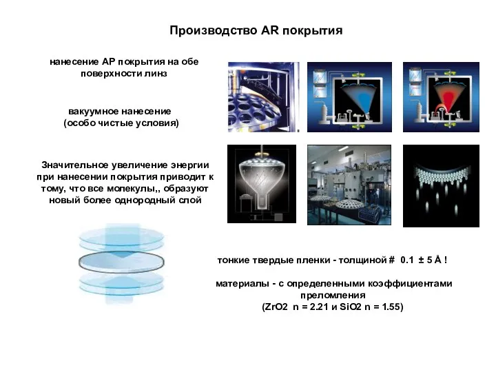 Производство АR покрытия нанесение АР покрытия на обе поверхности линз вакуумное