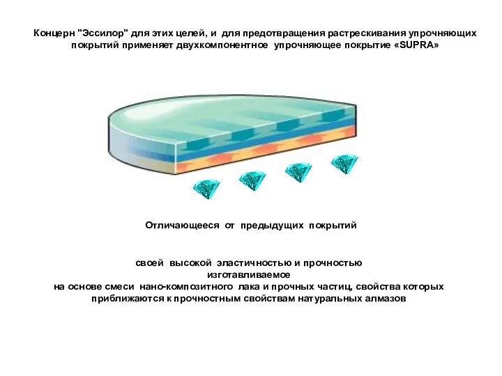 Концерн "Эссилор" для этих целей, и для предотвращения растрескивания упрочняющих покрытий