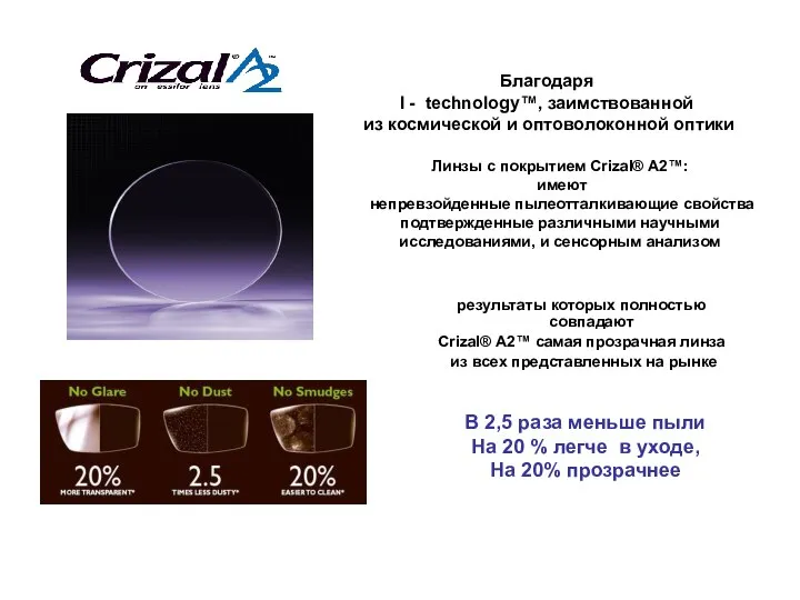 Благодаря I - technology™, заимствованной из космической и оптоволоконной оптики Линзы