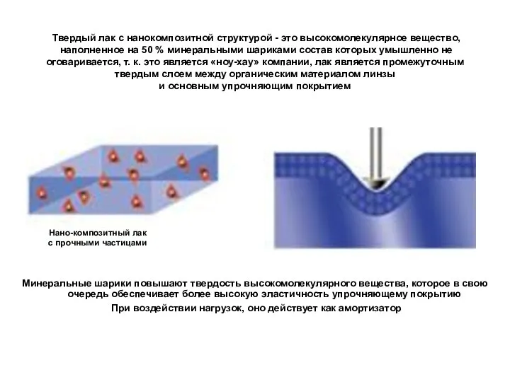 Твердый лак с нанокомпозитной структурой - это высокомолекулярное вещество, наполненное на