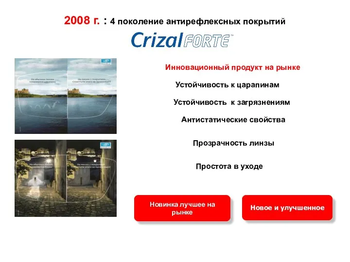 2008 г. : 4 поколение антирефлексных покрытий Инновационный продукт на рынке