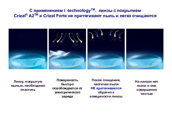 С применением i -technologyTM, линзы с покрытием Crizal® A2TM и Crizal