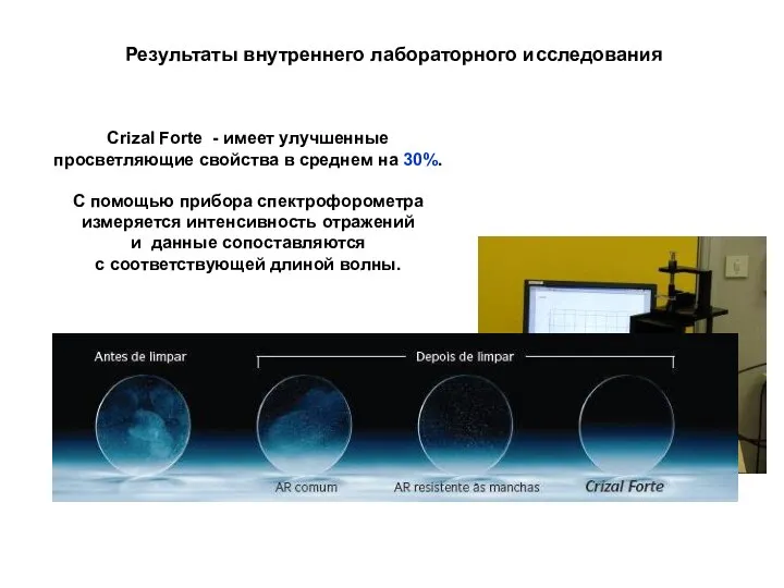 Результаты внутреннего лабораторного исследования Crizal Forte - имеет улучшенные просветляющие свойства