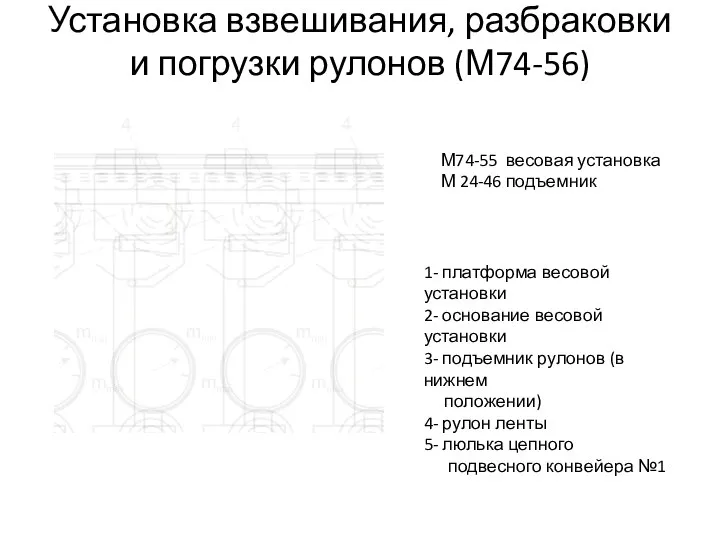 Установка взвешивания, разбраковки и погрузки рулонов (М74-56) 1- платформа весовой установки