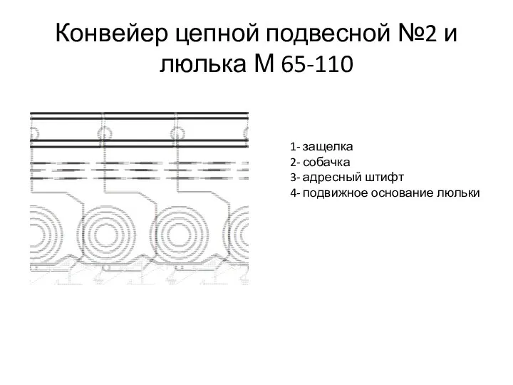 Конвейер цепной подвесной №2 и люлька М 65-110 1- защелка 2-