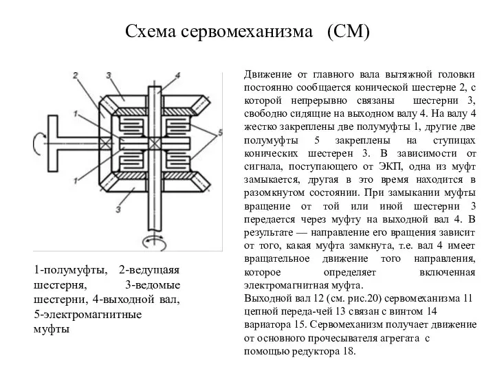 Схема сервомеханизма (СМ) Движение от главного вала вытяжной головки постоянно сообщается