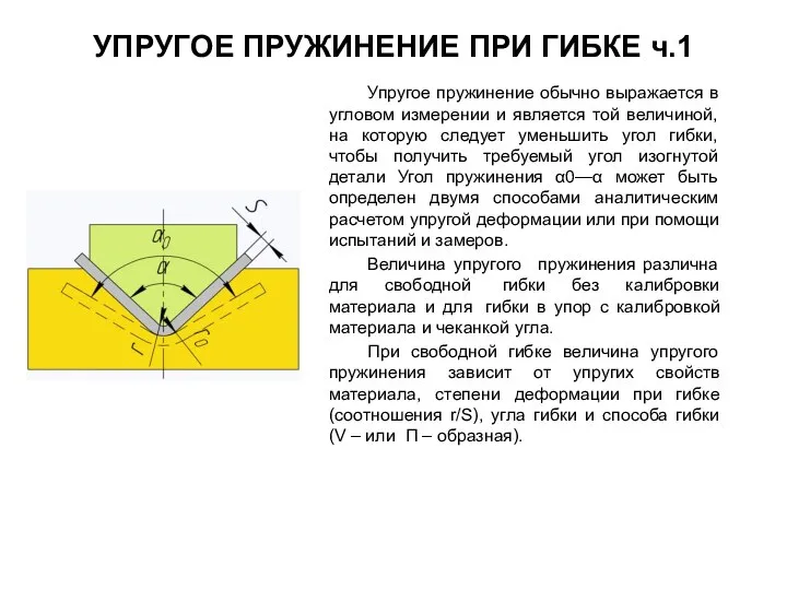 УПРУГОЕ ПРУЖИНЕНИЕ ПРИ ГИБКЕ ч.1 Упругое пружинение обычно выражается в угловом