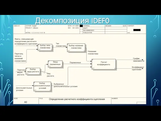 Декомпозиция IDEF0