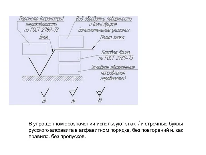 В упрощенном обозначении используют знак √ и строчные буквы русского алфавита