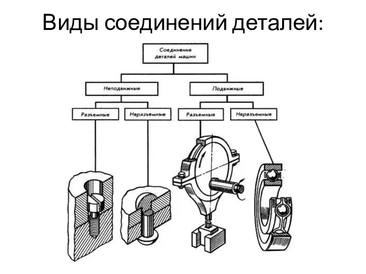 Виды соединений деталей: