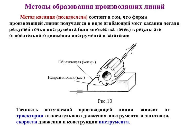 Методы образования производящих линий Метод касания (псевдоследа) состоит в том, что