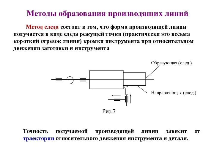 Методы образования производящих линий Метод следа состоит в том, что форма