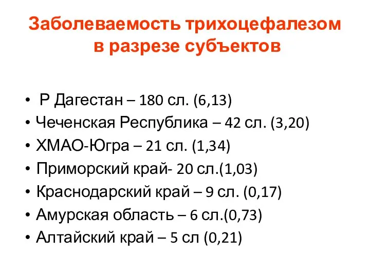 Заболеваемость трихоцефалезом в разрезе субъектов Р Дагестан – 180 сл. (6,13)