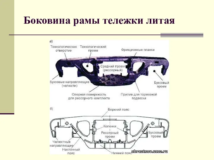 Боковина рамы тележки литая