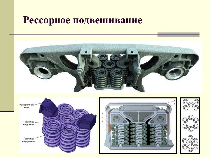 Рессорное подвешивание