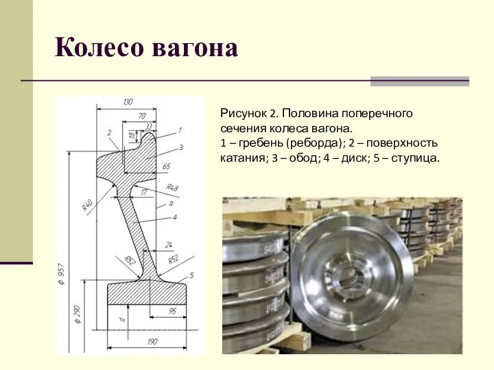 Колесо вагона Рисунок 2. Половина поперечного сечения колеса вагона. 1 –