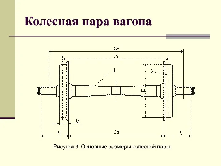 Колесная пара вагона Рисунок 3. Основные размеры колесной пары