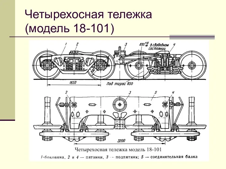 Четырехосная тележка (модель 18-101)