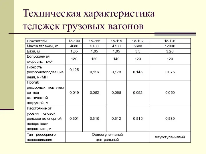 Техническая характеристика тележек грузовых вагонов