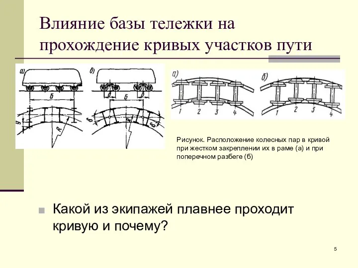 Влияние базы тележки на прохождение кривых участков пути Какой из экипажей