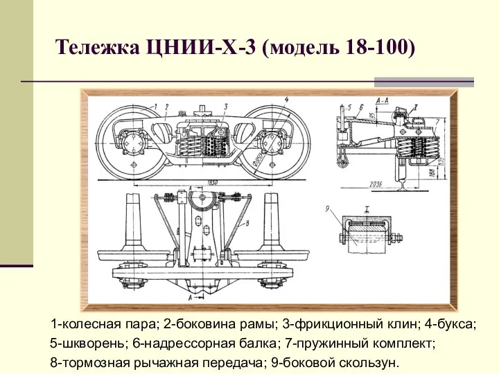 Тележка ЦНИИ-Х-3 (модель 18-100) 1-колесная пара; 2-боковина рамы; 3-фрикционный клин; 4-букса;