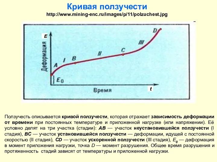 Кривая ползучести http://www.mining-enc.ru/images/p/11/polzuchest.jpg Ползучесть описывается кривой ползучести, которая отражает зависимость деформации